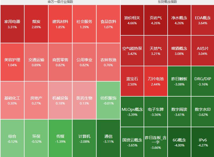 两大利好！巴西、法国用人民币结算，美元大跌，A股地产链爆拉