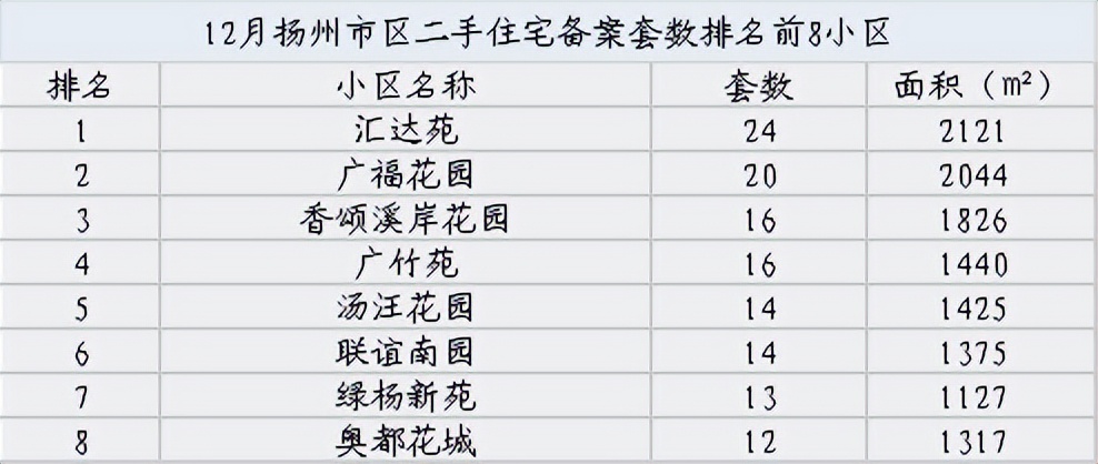 扬州汶河学区房二手房最新房价,扬州邗实学区房二手房能保值吗
