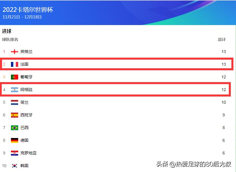 2022年世界杯决赛阿根廷vs法国,世界杯巅峰对决完整版