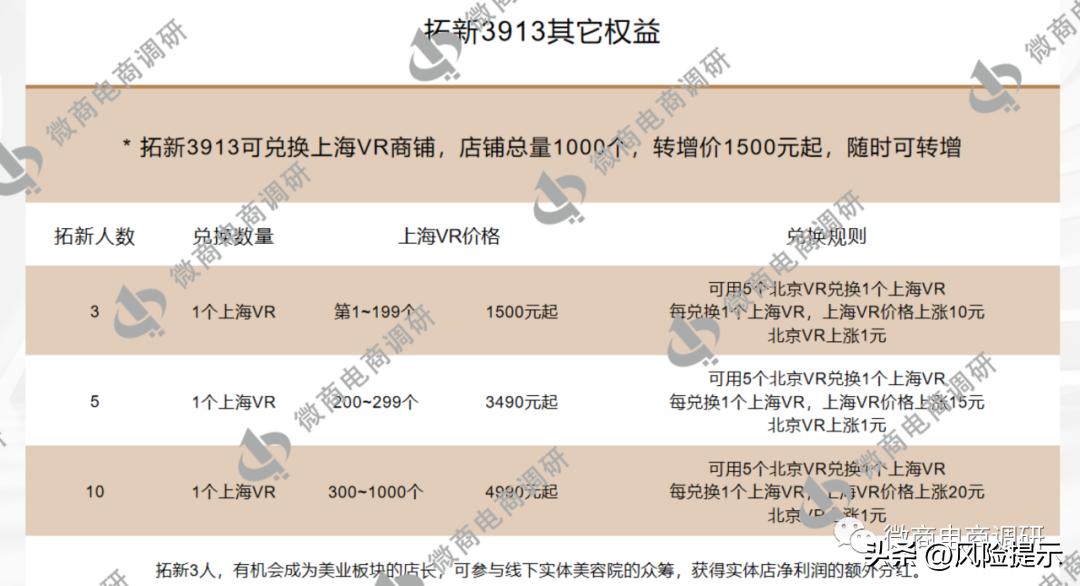 蜜蜂养殖有哪些利润,蜜蜂织道科技有限公司