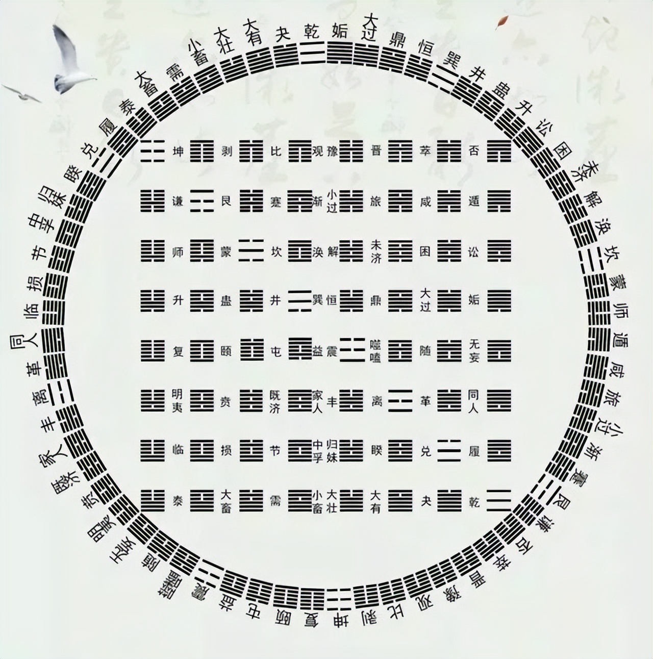 易经方圆图一定要学么,易经方圆图的运用