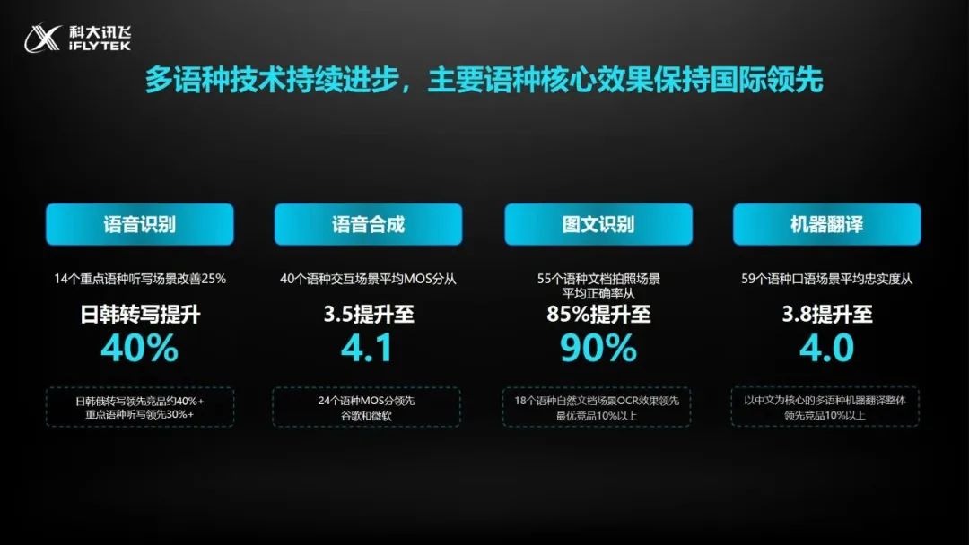 刘庆峰未来10年趋势,讯飞刘庆峰最新消息