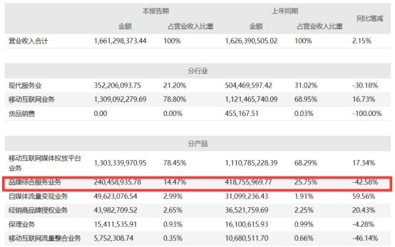 南极人卖吊牌成功案例,近期南极人靠卖吊牌年入30亿