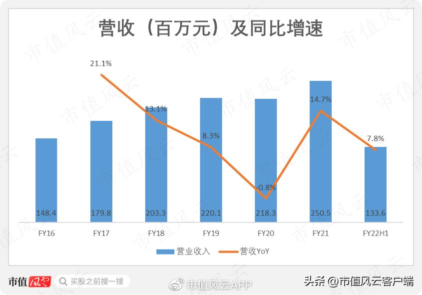 三年4轮问询函,供应商身份扑朔迷离:卓创资讯,上市九曲十八弯