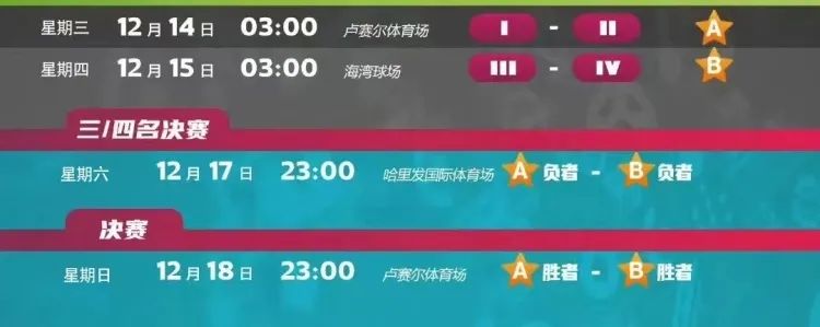 2022年卡塔尔世界杯日程公布,2022年卡塔尔世界杯具体时间