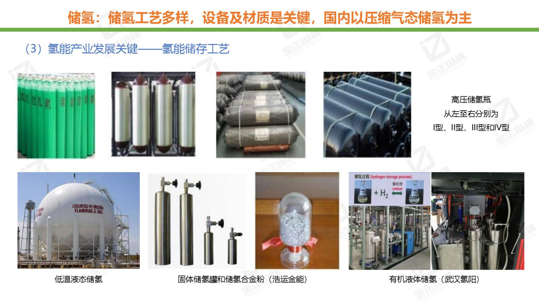 节能风电与氢能源未来机遇,世界与中国能源转型发展报告