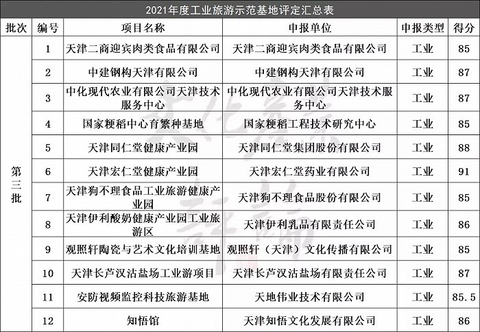 酒香不怕巷子深完整视频,天津工业旅游