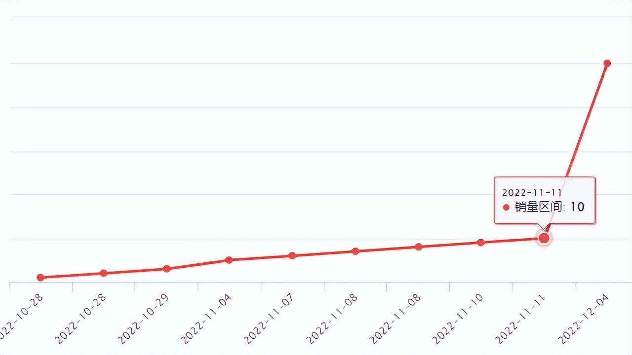 wish热卖商品,wish促销产品下架