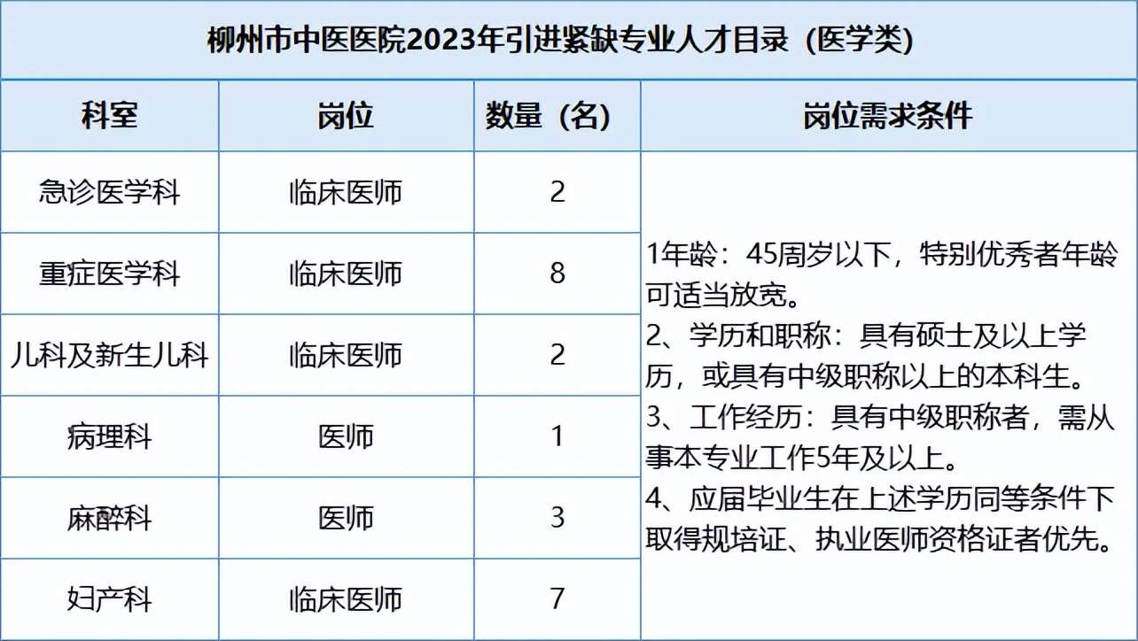柳州市中医医院,柳州市中医院官网招聘公告