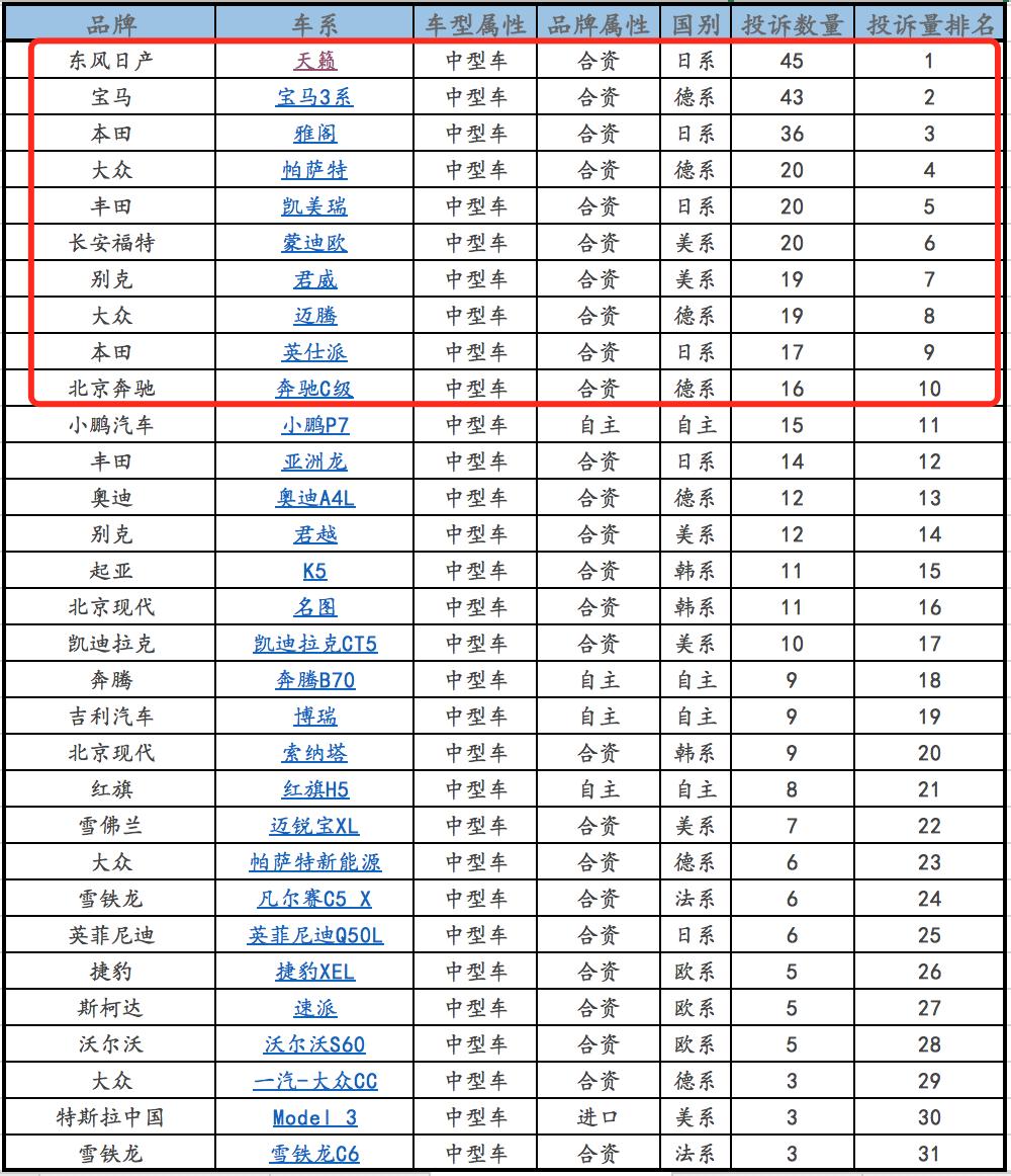 天籁的缺点及投诉,天籁投诉最多的原因