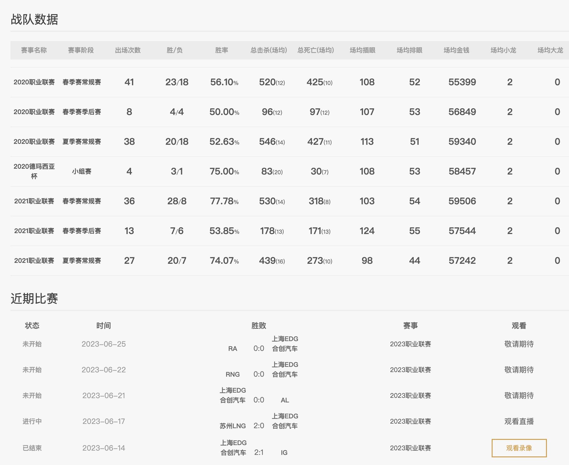 英雄联盟lpl最新积分榜,英雄联盟lpl夏季赛赛程2024