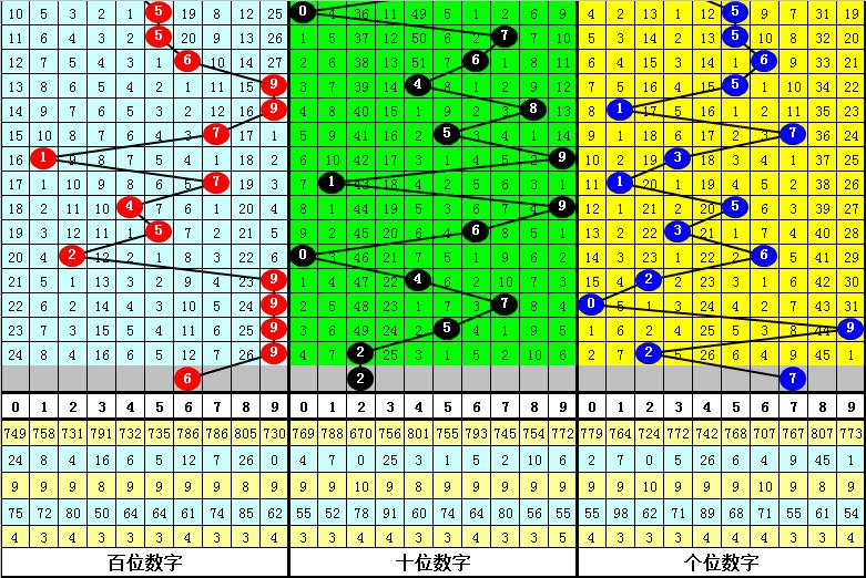 司马千福彩3D第2023150期推荐：必杀一码1，直选看好偶偶奇组合