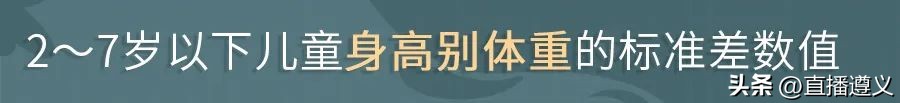 3岁3月宝宝身高,3月男孩身高体重标准表
