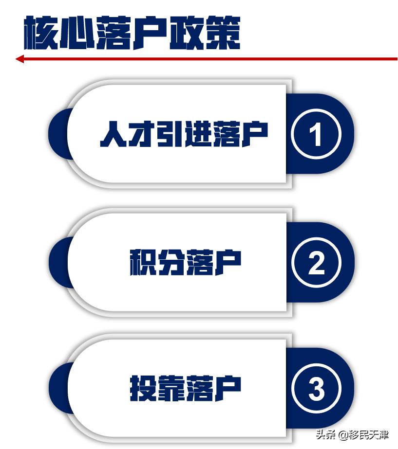 天津最新落户政策大专,天津人才引进落户政策