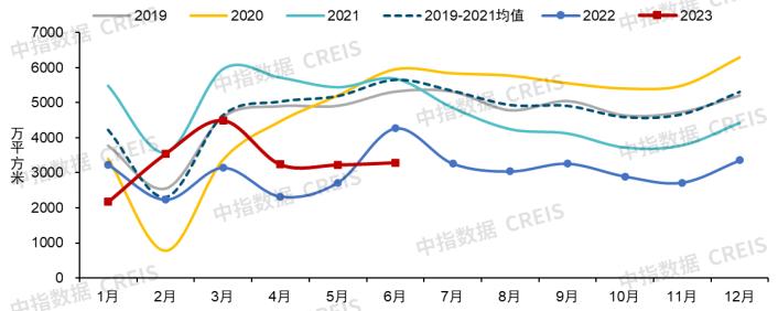 展望2023年房地产市场变化,近20年中国房地产发展趋势分析