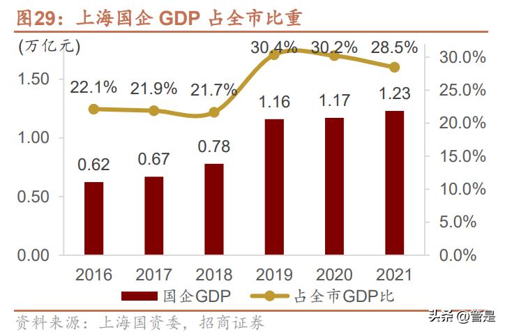 国企改革国有资本投资公司,国有企业改革发展研讨发言