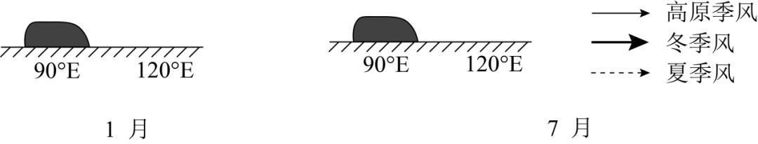 地理课的课件免费,地理大题答题模板课件