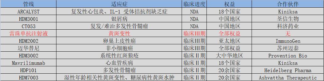 华东医药销售员,华东医药销售部