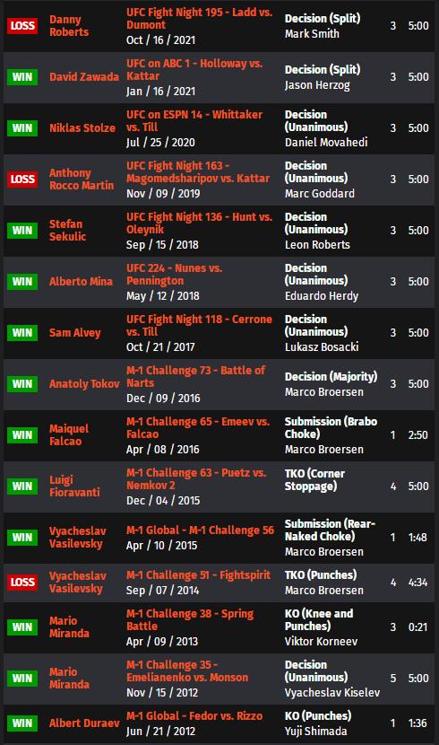 ufc275现场解说,ufc275战况