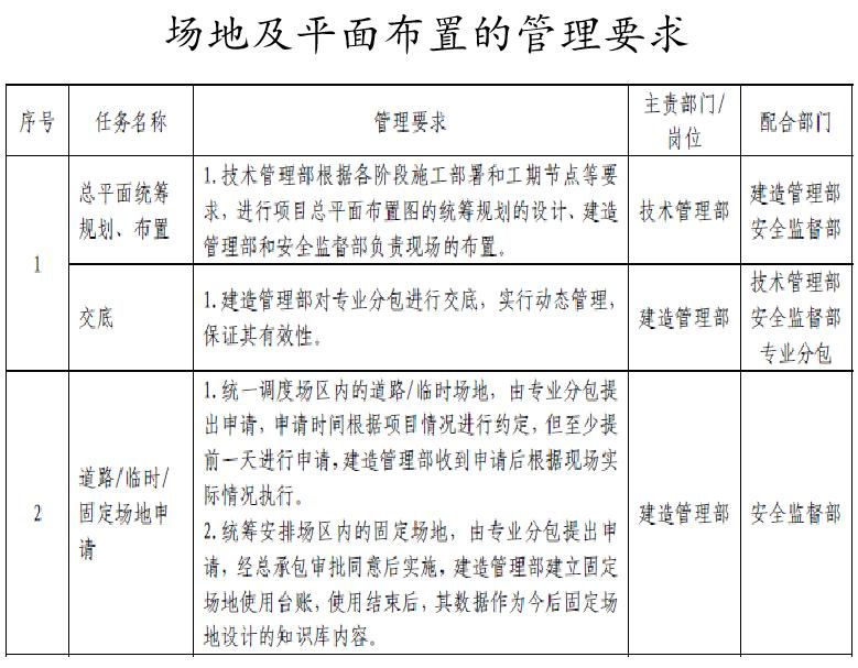 建筑epc项目从头到尾详细的流程,epc项目如何进行施工前的设计