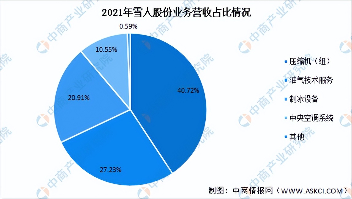 2023中国氢能源行业分析报告,氢能源产业链投资分析