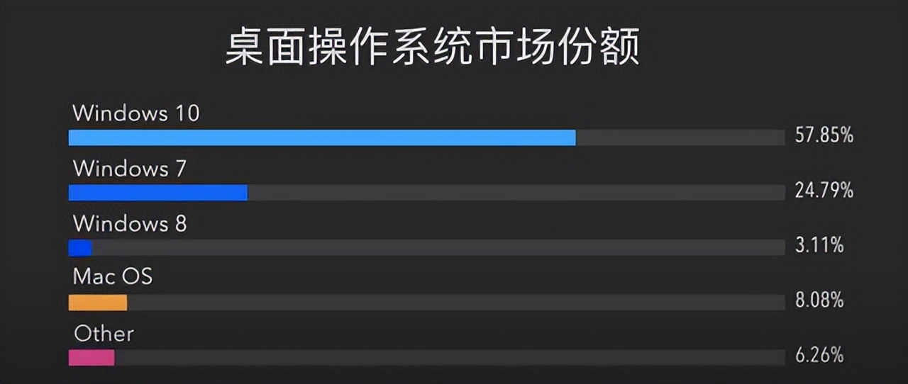 macos哪个版本适合老电脑,MACOS系统怎么样