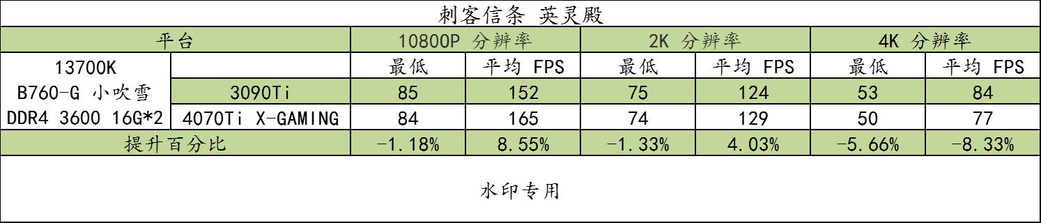 b760-g吹雪主机测评,小吹雪b760-ggamingwifid4功耗