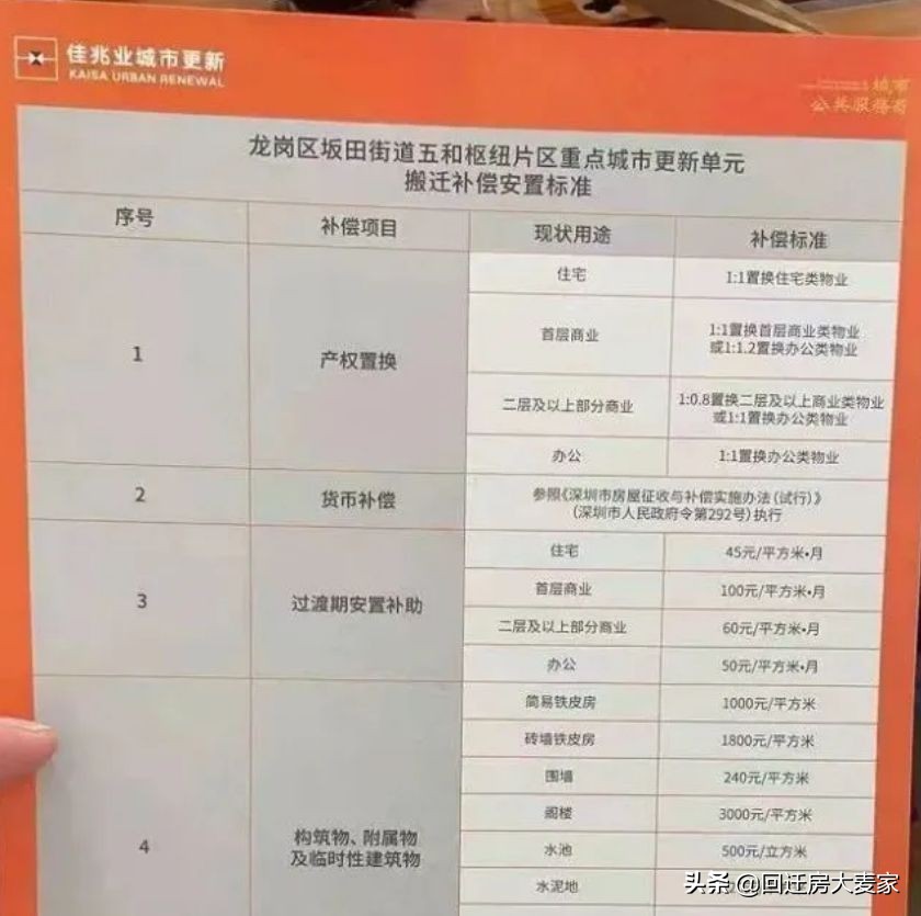 近期，五和枢纽片区更新都第一批确权了，双地铁五和站