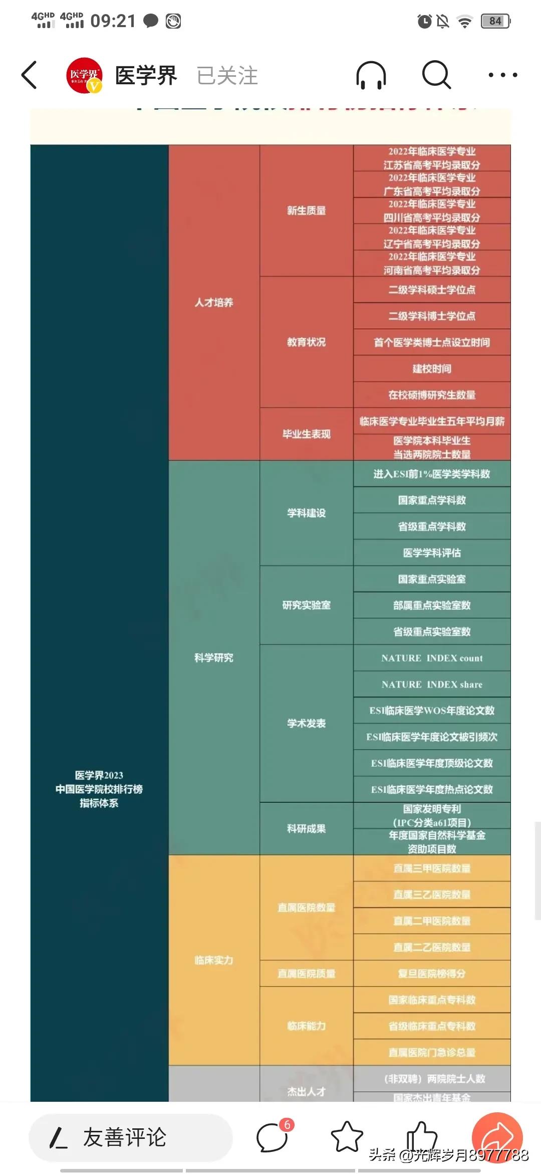 中山大学中山医学院上海分数线,中山大学中山医学院在全国排名