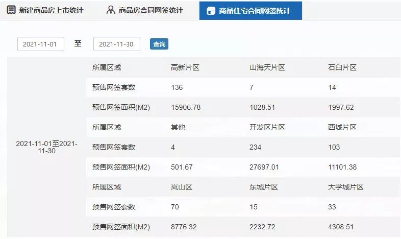 为什么日照房价还会涨,日照的房价未来几年怎样