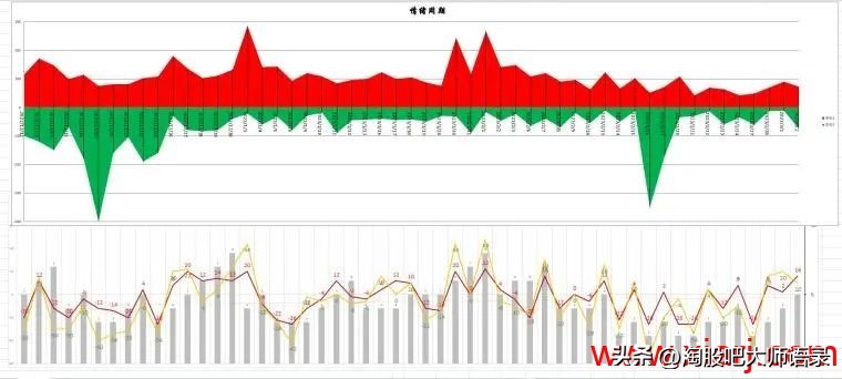 股市技法,股市道法术器深度解析
