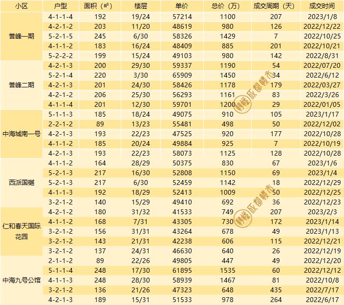 成都二手房挂牌价与成交价差距,成都最新二手房指导价楼盘一览表