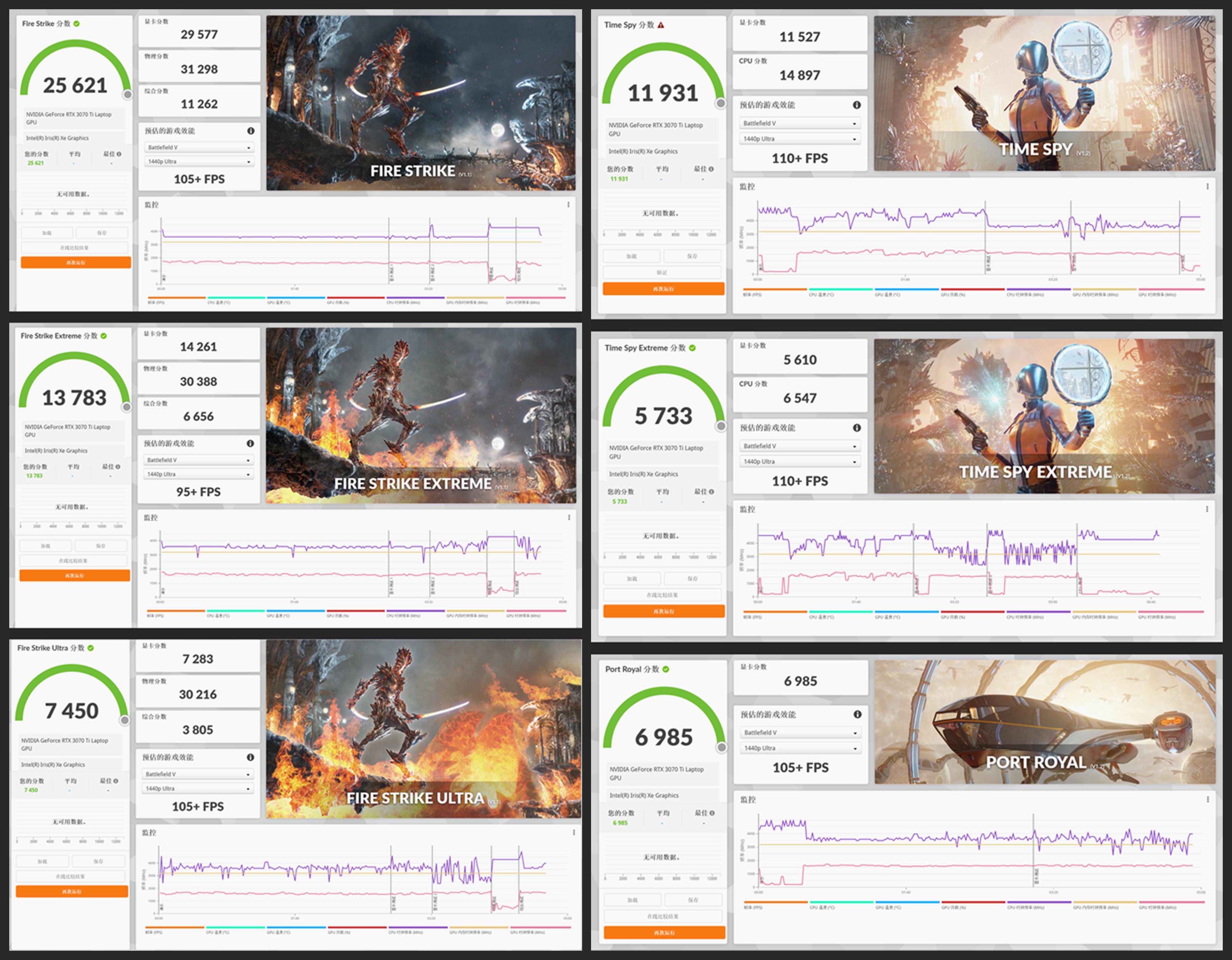 rog枪神6对比y7000p,rog枪神6i912代3070ti