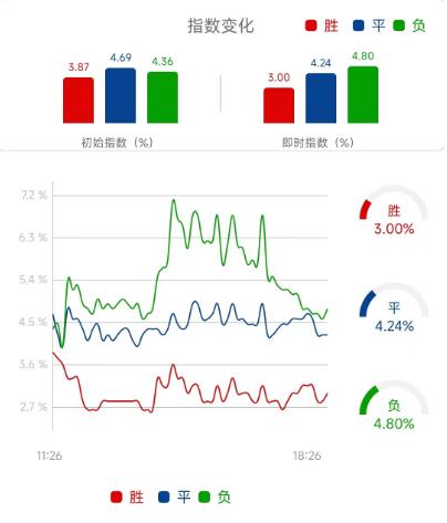 曼联vs曼城竞彩推荐票,竞彩曼城vs皇马40赔率