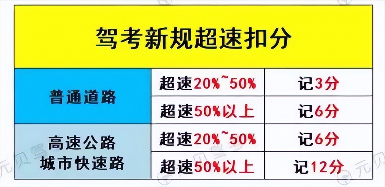 驾驶员车辆安全十大禁令,春节开车切忌15种危险行为