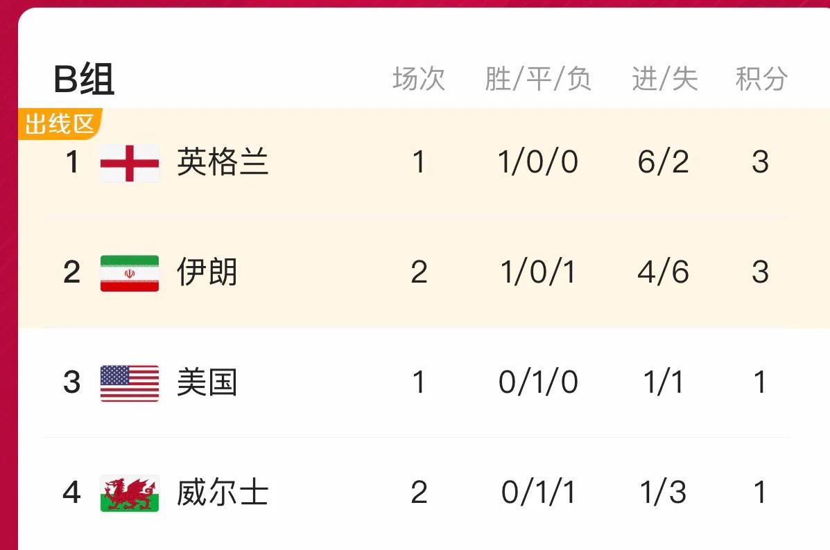 亚洲杯12强赛出线规则卡塔尔,2022卡塔尔世界杯出线规则