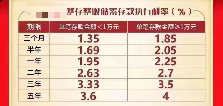 毕业三年存下100万,没有学历怎么在三年存到二十万