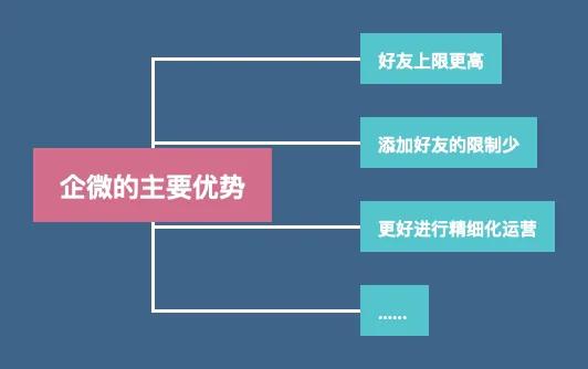 如何玩转微信社群运营,如何提升社群运营成交率