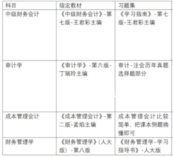 2022考研东北财经大学mpacc,中央财经会计专硕考研怎么准备