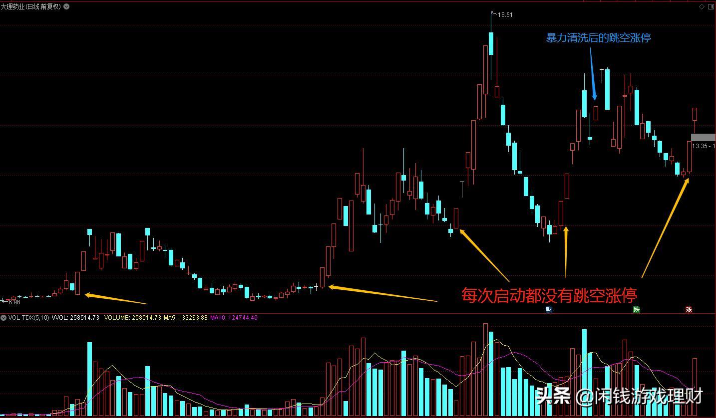 牛股的形成原理,短线游资操盘牛股涨停板战法