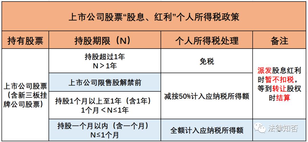 个人所得税利息股息红利所得,利息股息红利所得缴纳个人所得税