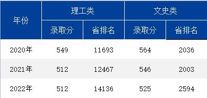 海南大学在吉林省录取线,海南大学省排名多少能录取