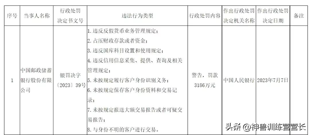中国邮政银行最新处罚,邮政银行都存在哪些违法行为