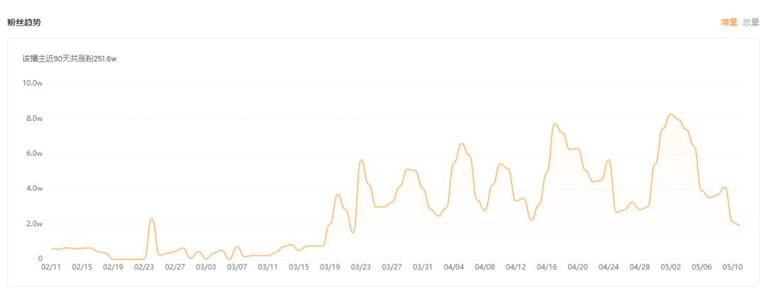 快手新手怎么吸粉最快最好,快手如何定位快速吸粉