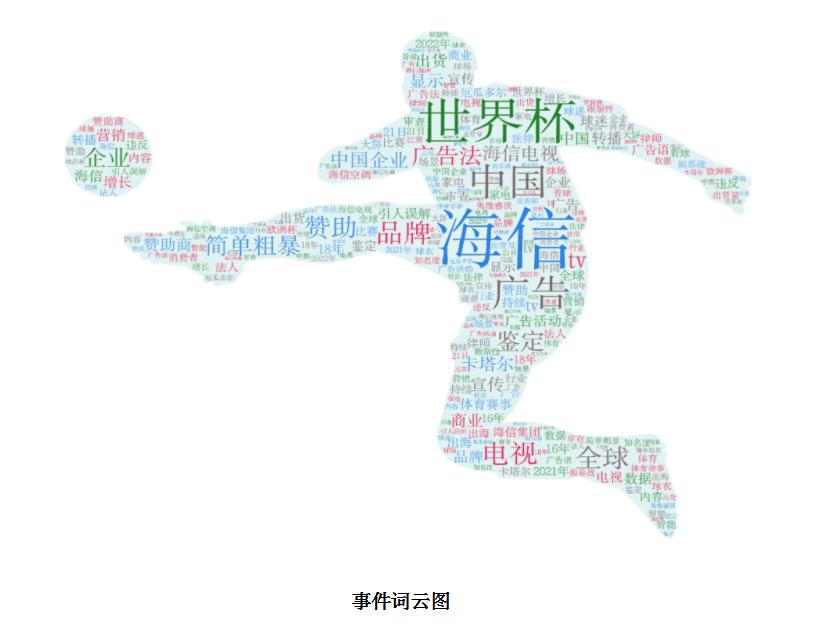 海信世界杯广告词什么意思,海信世界杯广告词