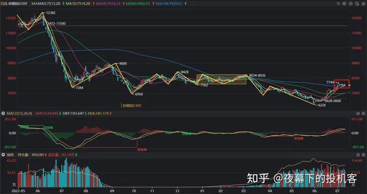 我的期货交易记录20230712