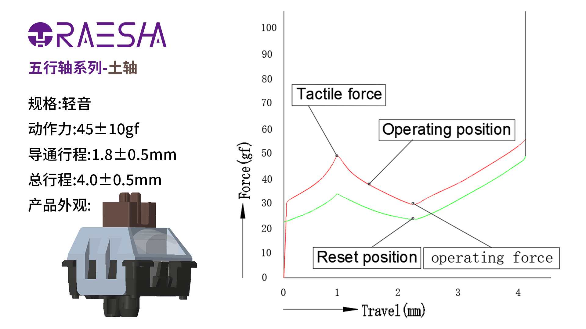 1000左右樱桃轴键盘推荐,樱桃轴机械键盘推荐便宜
