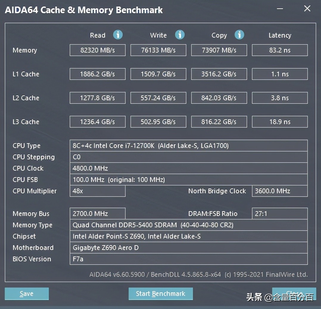 ddr5内存为什么不如d4,技嘉AORUSDDR5内存
