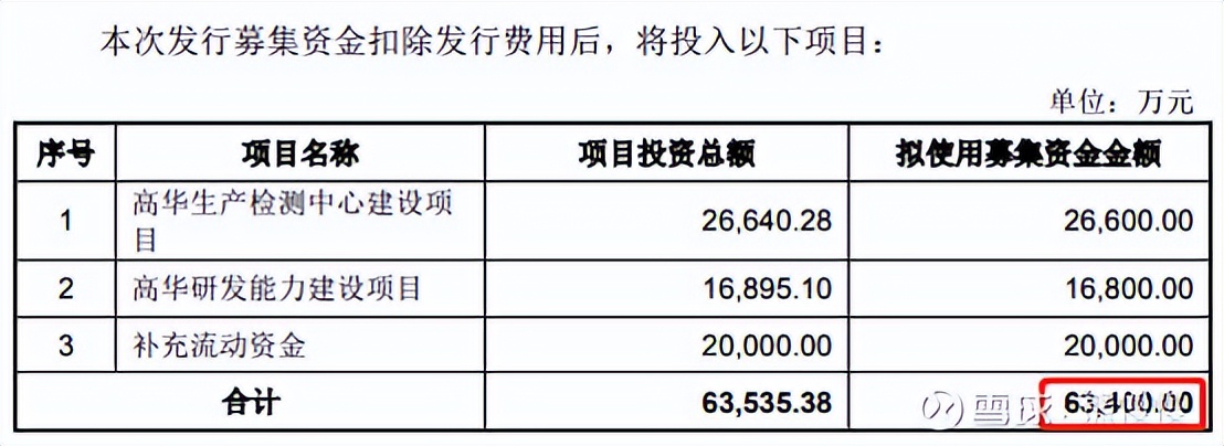 科技股新股申购规则,新股中新申购