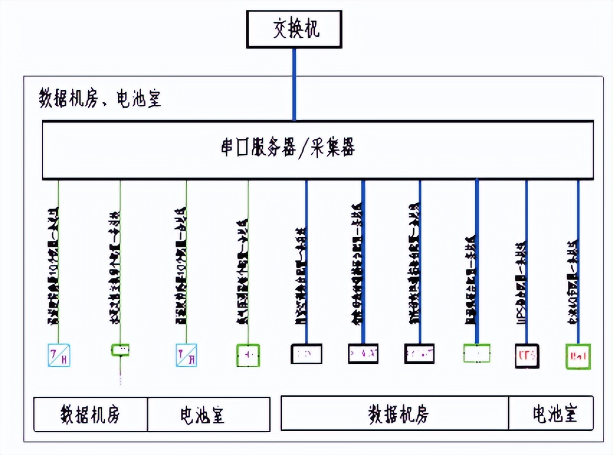 动环监控系统用户使用报告,动环监控系统的基本组成